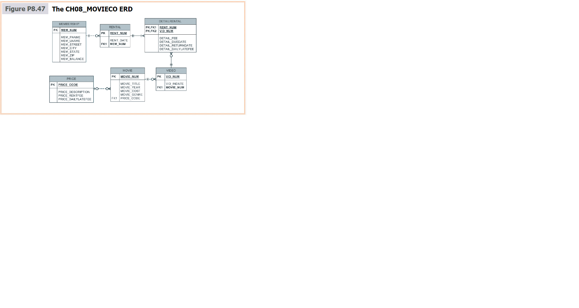  In the Week 3: Reading "SQL Queries for EliteVideo" - Chapter
