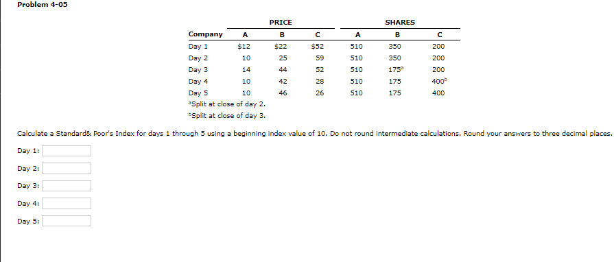 Problem 4-05 Day 1: Day 2: Day 3: Day 4: Day