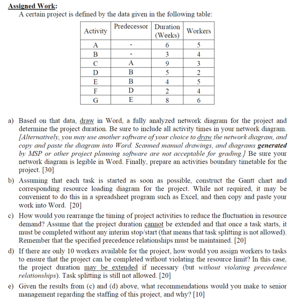  Assigned Work: A certain project is defined by the data given