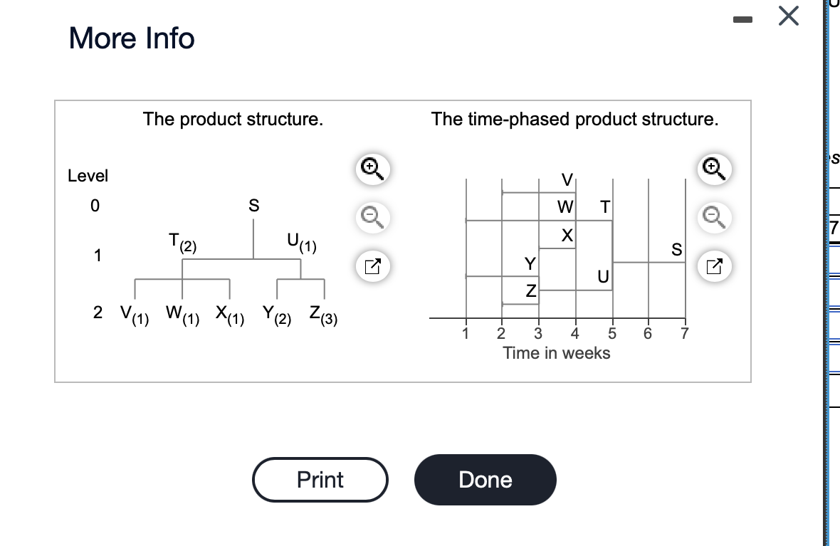 The demand for subassembly S is 80 units in week 7. Each