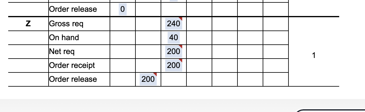 requires 2 units of Y and 3 units of Z. One firm