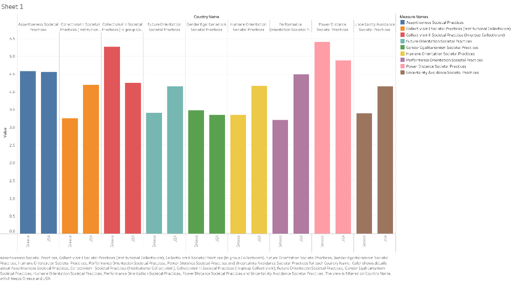 DO NOT PASS THE 400 WORDS LIMITS! Thank you! 4. Develop 5