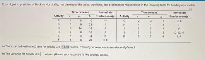 please answer part b a) The expected (estimnted) time for activity C