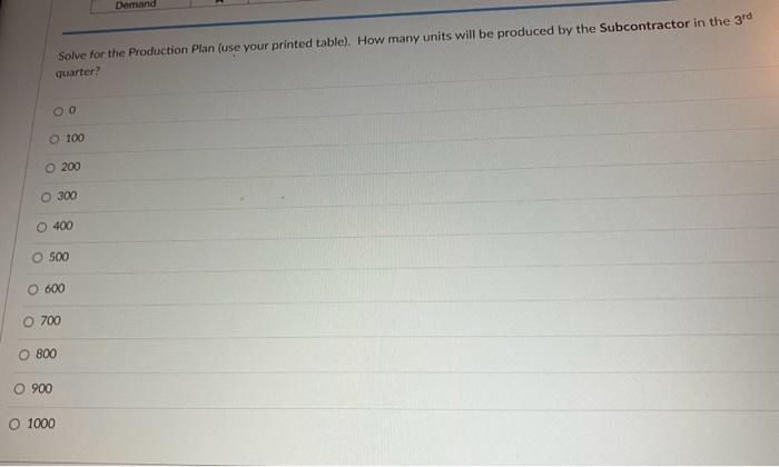 Production Plan (use your printed table). How many units will be produced