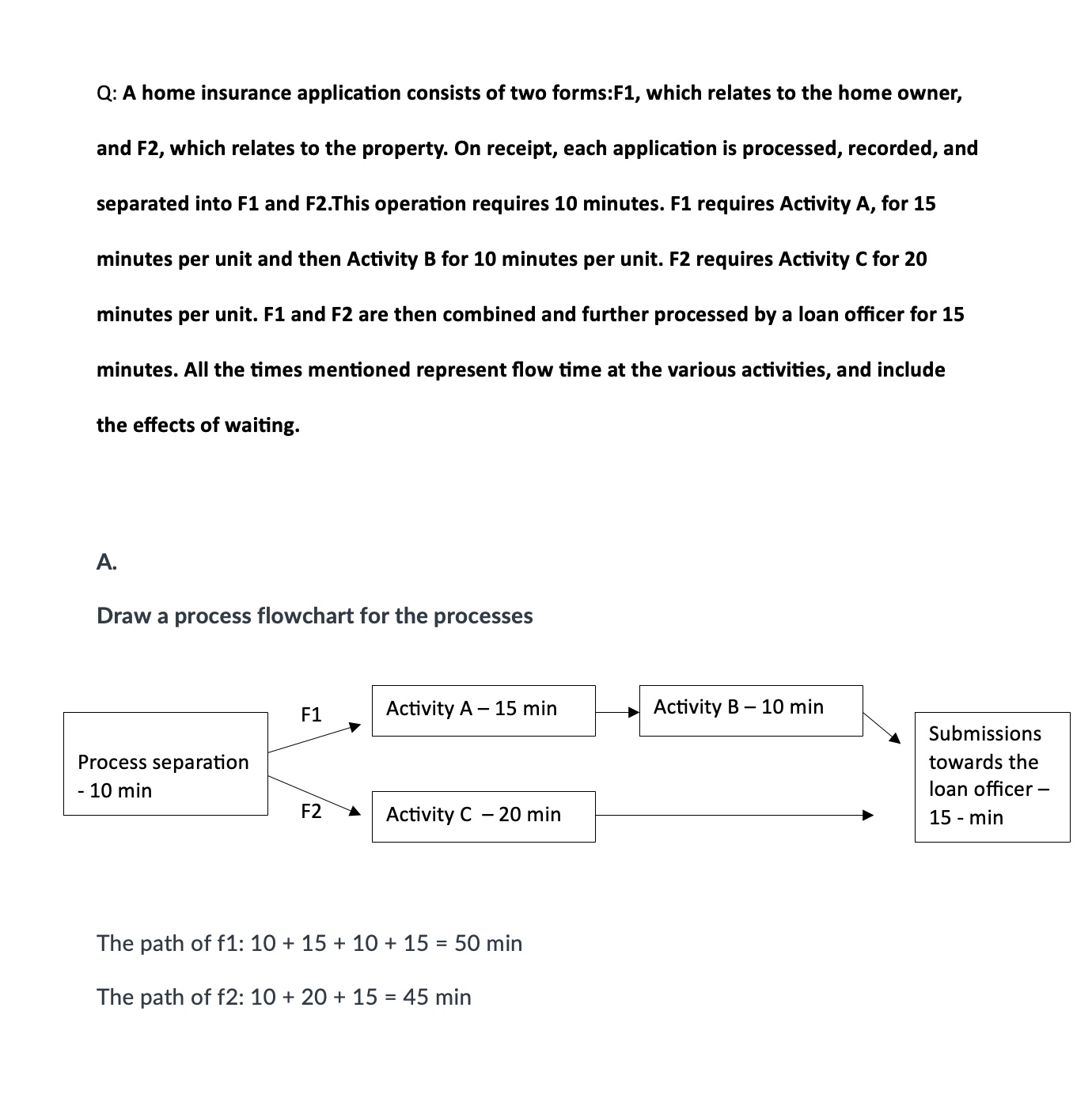 Question 1: This is my process map. My professor wanted a process