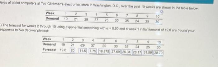  recast for weeks 2 through 10 using exponential smoothing with =0.50