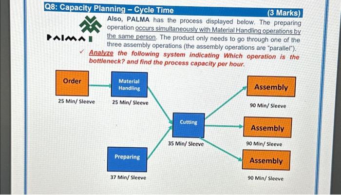  Q8: Capacity Planning - Cycle Time (3 Marks) Also, PALMA has