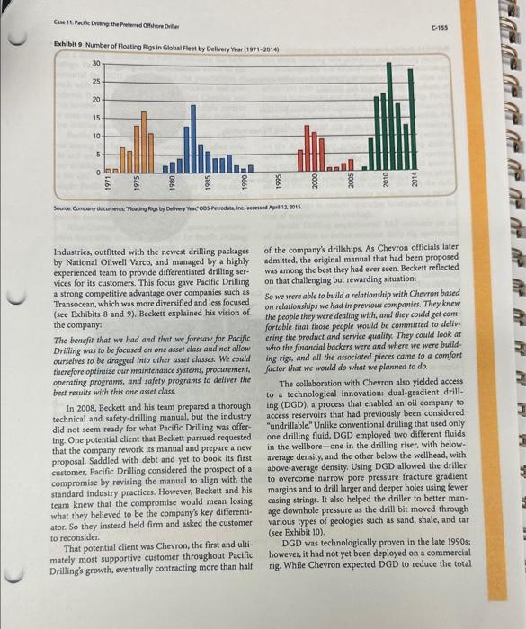 early stage growth) raised concerns that the driller had become too closely