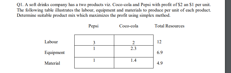  please explain step by step in excel how to solve do