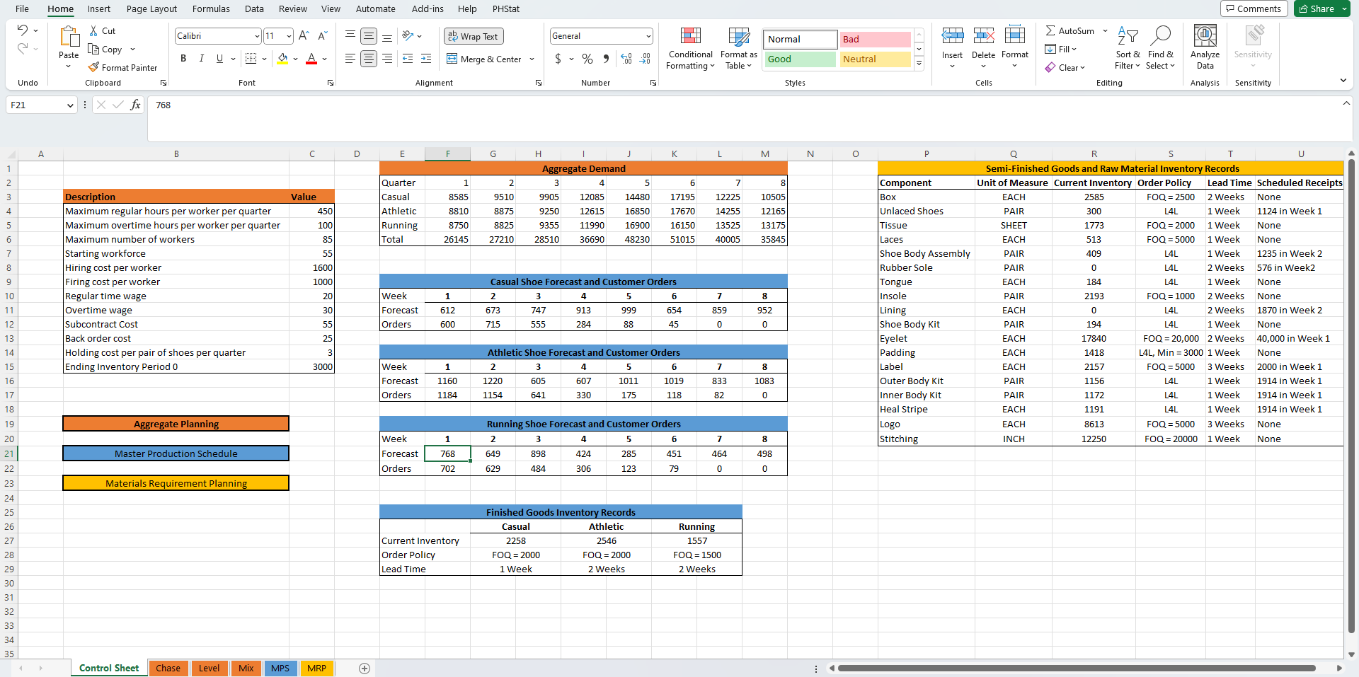 Using the information provided, make a level aggregate plan Please show all