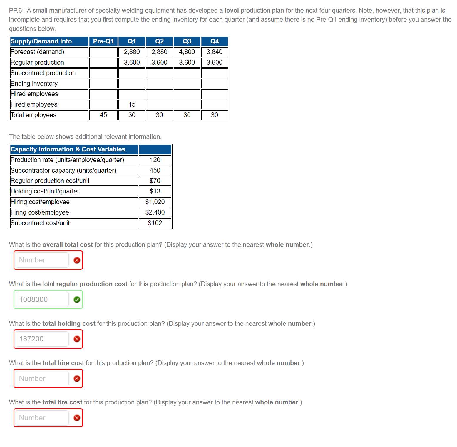What would be the solution for this? PP.61 A small manufacturer of