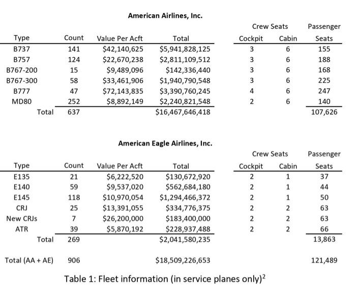 alternatives that American Airlines has for insuring its fleet. answer the specific