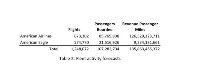 costs under different insurance plans prepare a table describing the statistics of