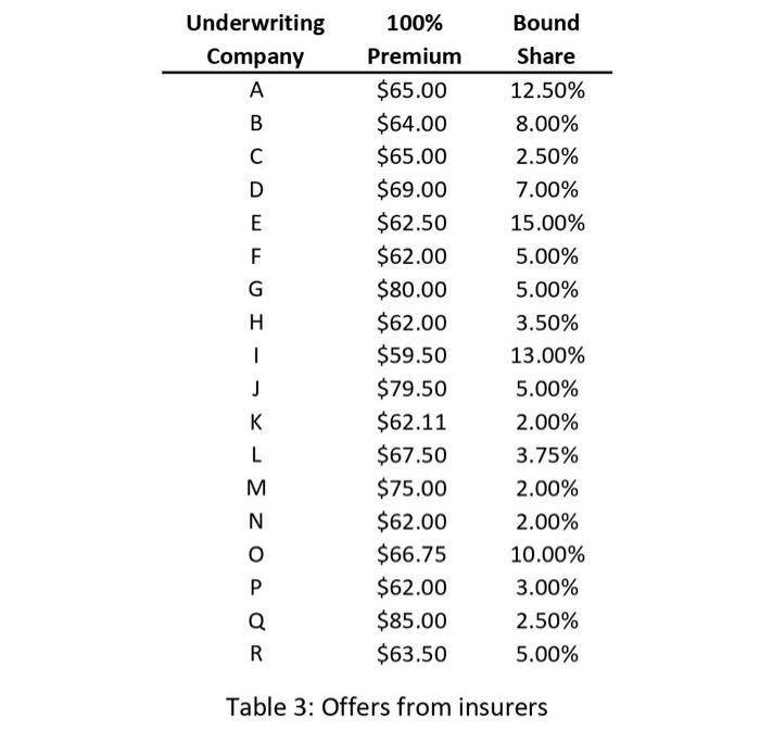 these distributions (e.g., using Analyze, Extract Data, Statistics) and an overlay chart