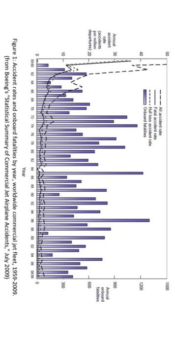 and show the statistics (mean, standard deviation, etc.) for the total costs