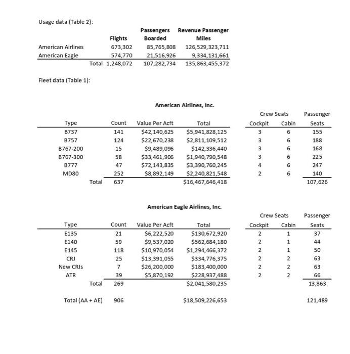 insurer s's contract [D] with just the available insurance contracts that do