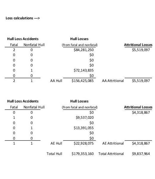 operations. on the other hand, the liabilities associated with a major accident