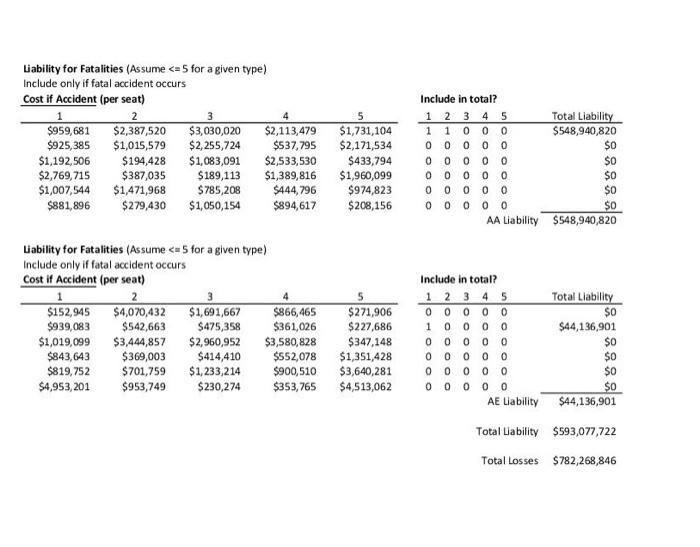 involving many fatalities could easily amount to hundreds of millions in losses