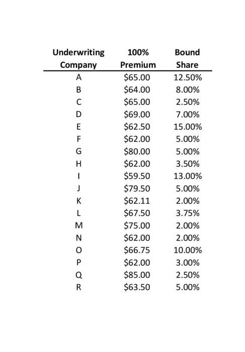 (or more) and bankrupt even a large carrier. with this in mind,