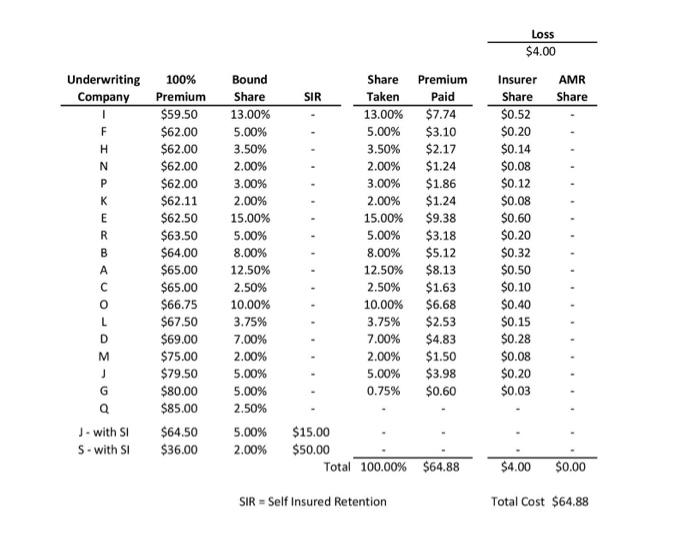 suppose that american could obtain a policy from another insurer (or group