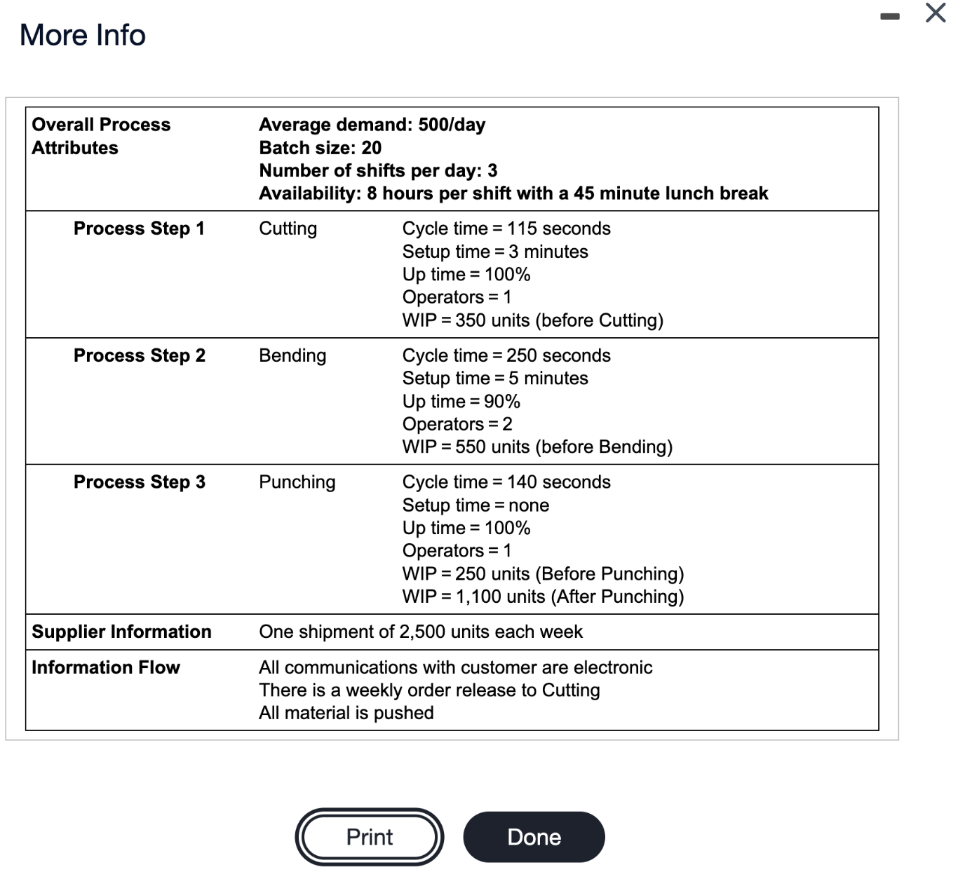 from the plant's most problematic manufacturing cell that fabricates parts for washing