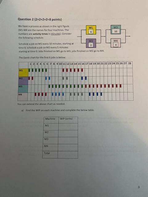 What is the avorage throughput time, Le., flow time [in mind]? (Hint:
