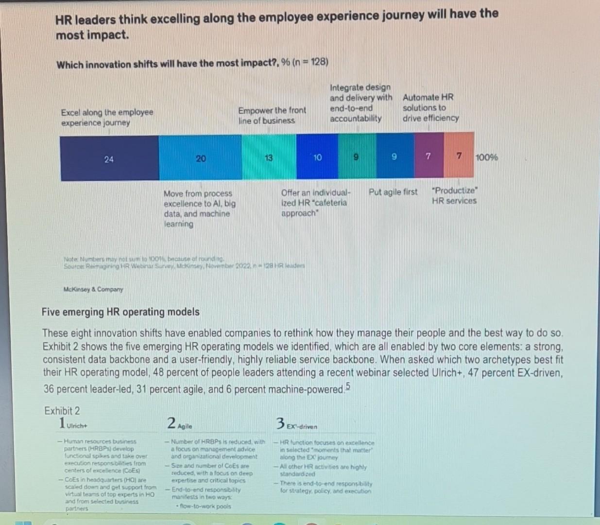 Gandhi, Asmus Komm, and Florian Pollner The way in which organizations manage