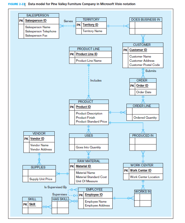 You may have been assigned a CASE or a drawing tool