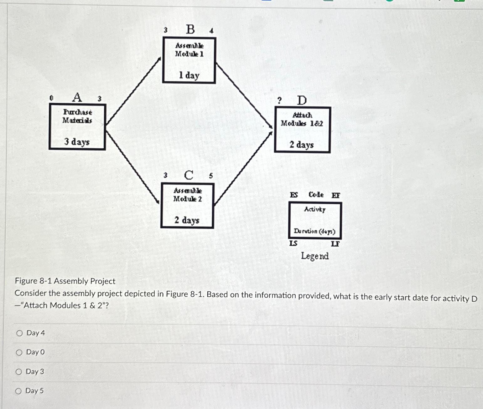  Figure 8-1 Assembly Project Consider the assembly project depicted in Figure