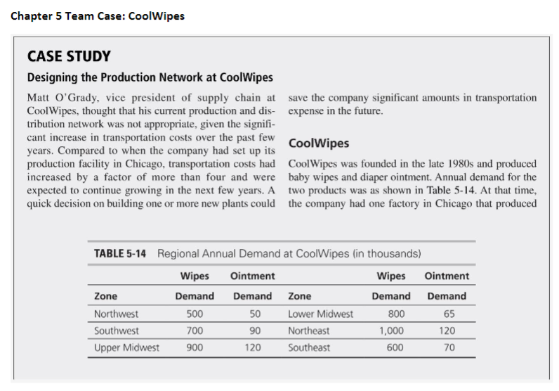 Based on Table 5-14 Annual demand at CoolWipes and Table 5-15 Transportation
