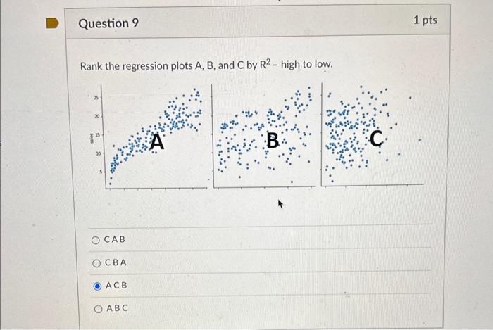 Google ad investments (X) and profits (Y) ? Google ad investments have