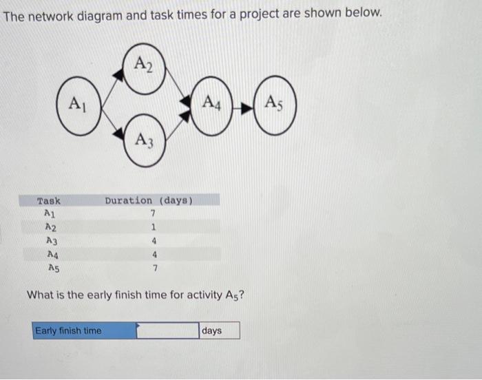  The network diagram and task times for a project are shown