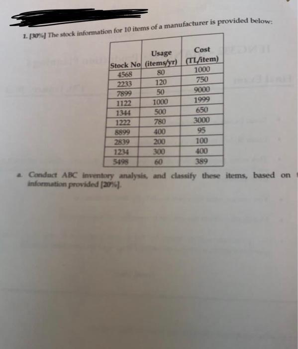 please answer clearly the course is production planning 1. [30\%] The stock