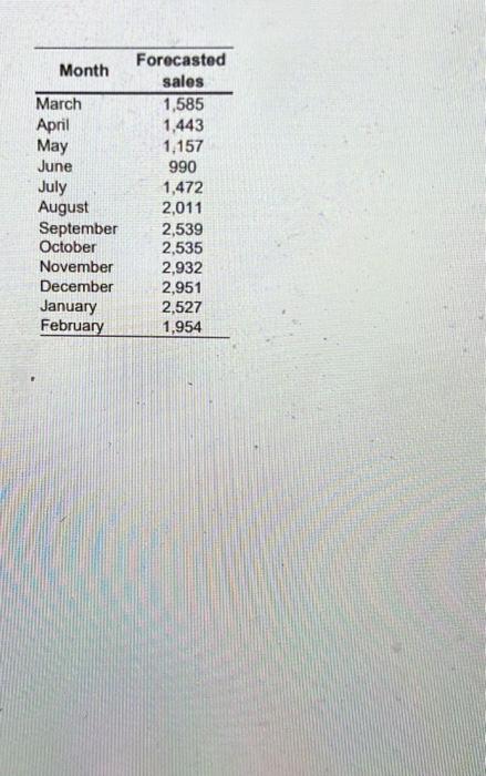 If you complete the plan correctly, your hiring, layoff, and inventory costs