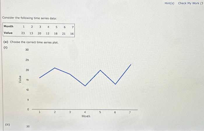  Consider the following time series data: Month Value (ii) 1 Value