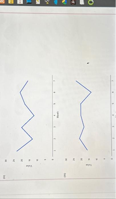 30 23 13 20 12 25 (a) Choose the correct time series