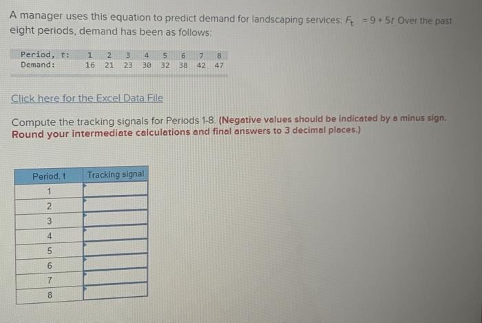  A manager uses this equation to predict demand for landscaping services: