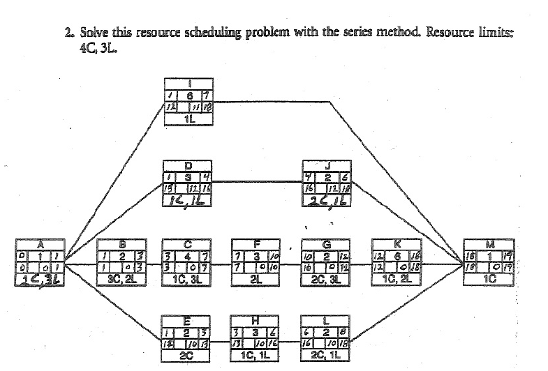  2. Solve this resource scheduling problem with the series method. Resource