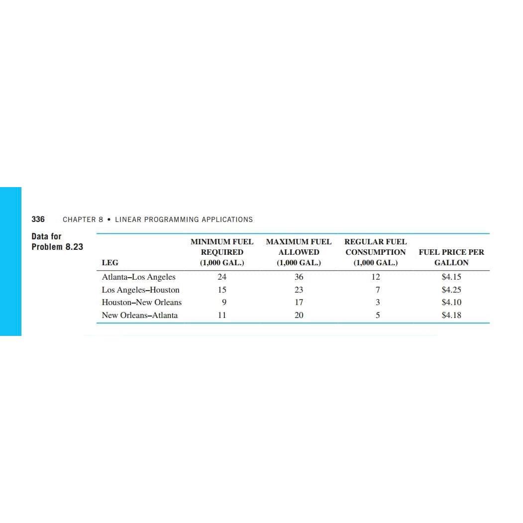  8-23(Airline fuel problem) Coast-to-Coast Airlines is investigating the possibility of reducing