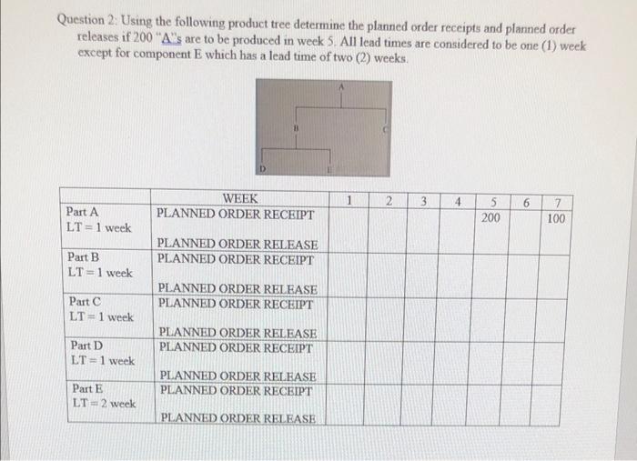  Question 2: Using the following product tree determine the planned order