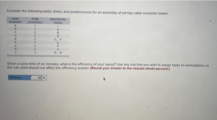 assembly of set-top cable converter boxes: Given a cycle time of six