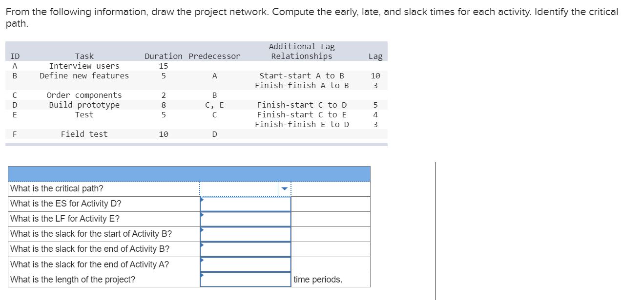 From the following information, draw the project network. Compute the early,