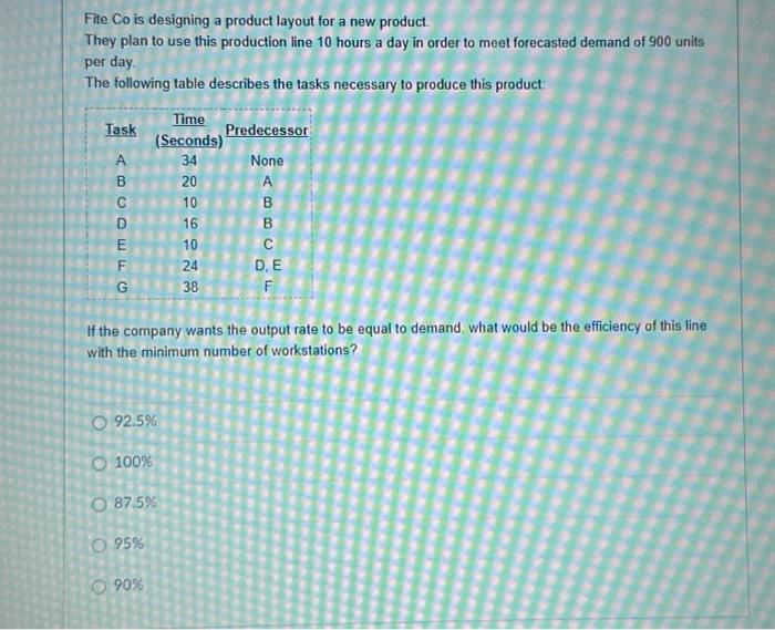 Fite C0 is designing a product layout for a new product.