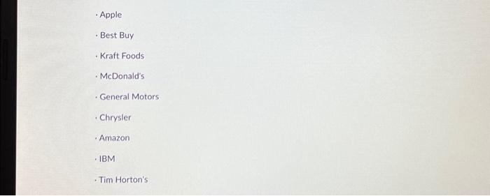 answer. Below are some examples of organizations for you to select from.