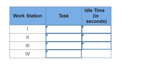 c. Balance this line using the longest task time. (Leave no