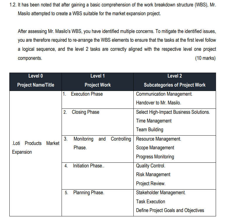  .2. It has been noted that after gaining a basic comprehension