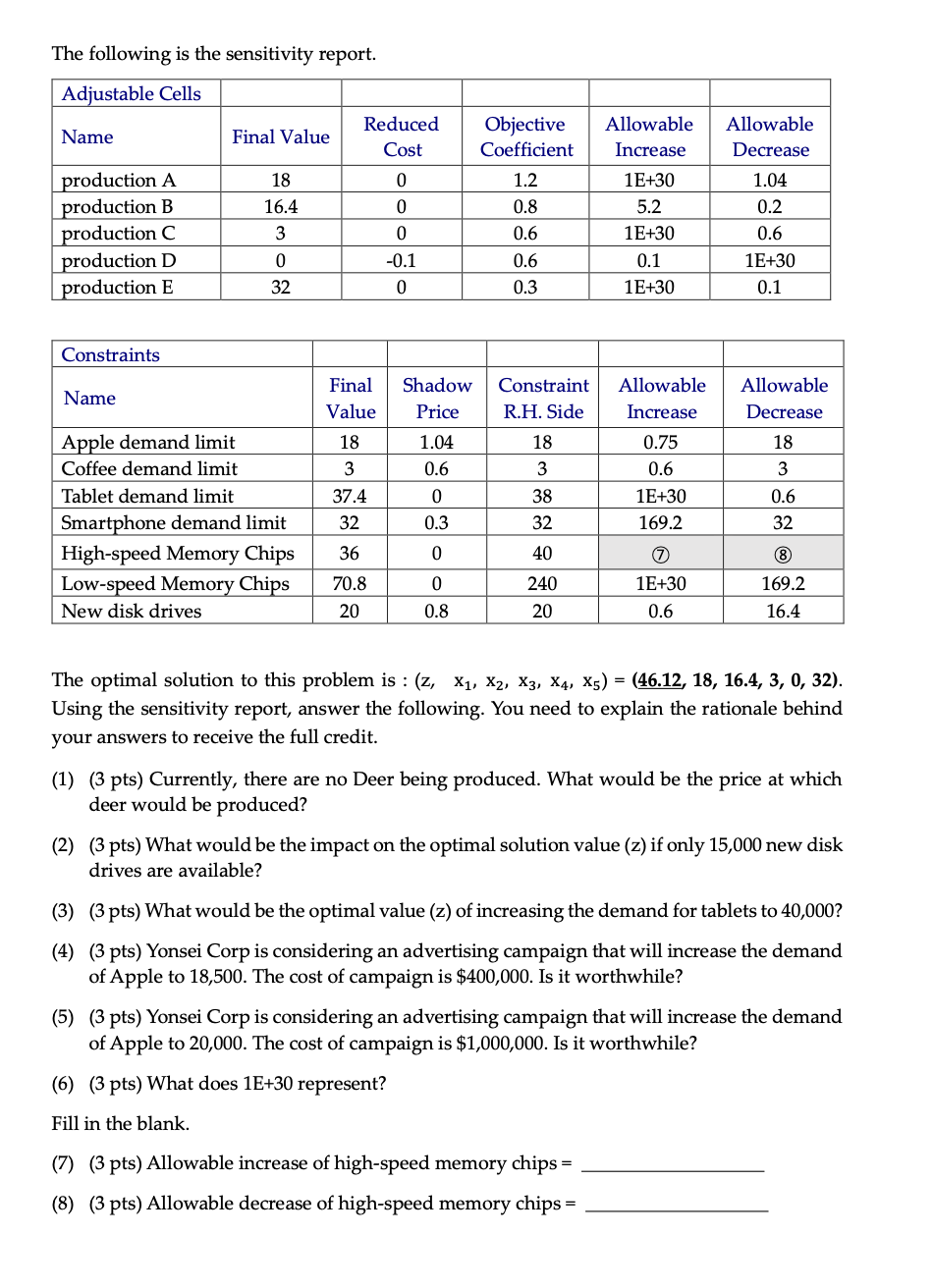answer each part Problem 3 (24 pts): Sensitivity analysis Yonsei Computer Corp