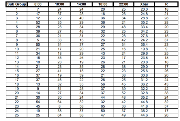 a.Calculate x x (x bar) and x x (x double bar) b.Calculate