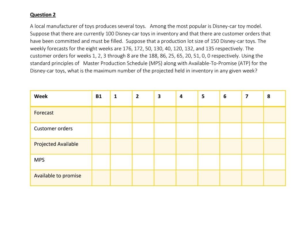  please solve this problem and complete this table Question 2 A