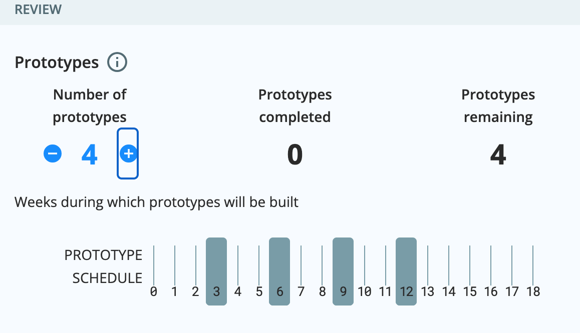 directing a product design team to develop a new and innovative consumer
